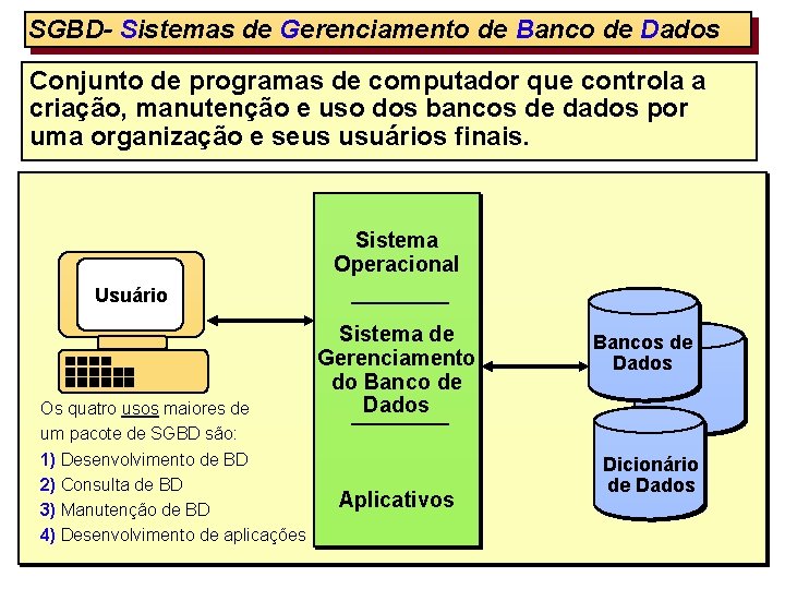 SGBD- Sistemas de Gerenciamento de Banco de Dados Conjunto de programas de computador que