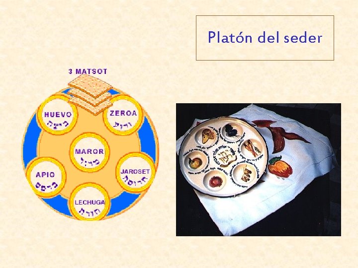 Platón del seder 