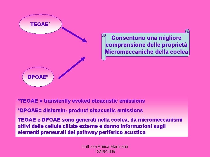TEOAE* TEOAE Consentono una migliore comprensione delle proprietà Micromeccaniche della coclea DPOAE* *TEOAE =