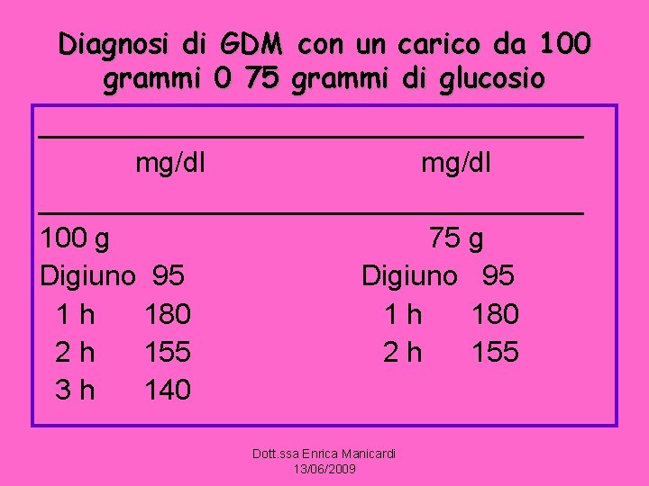 Diagnosi di GDM con un carico da 100 grammi 0 75 grammi di glucosio