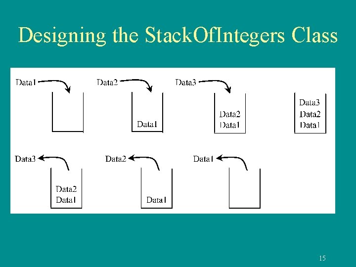 Designing the Stack. Of. Integers Class 15 