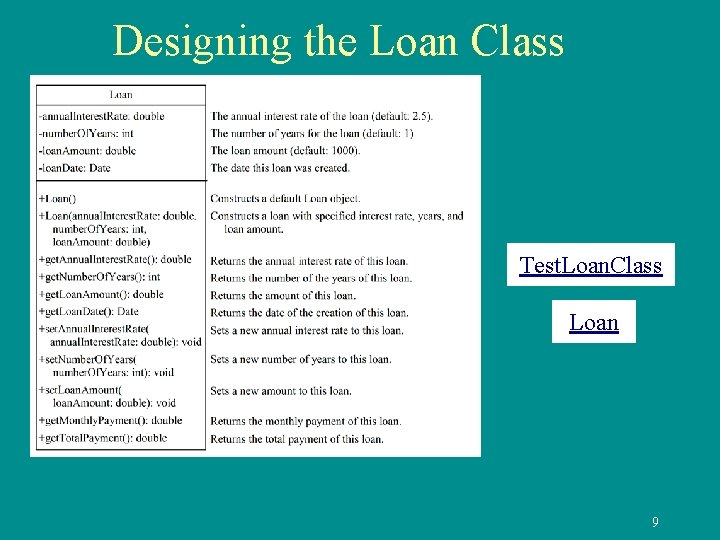 Designing the Loan Class Test. Loan. Class Loan 9 