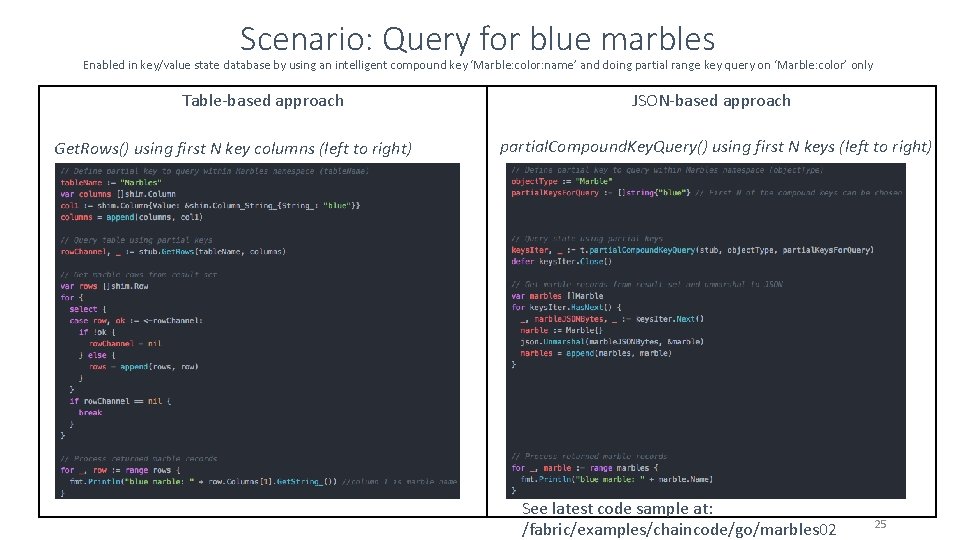 Scenario: Query for blue marbles Enabled in key/value state database by using an intelligent