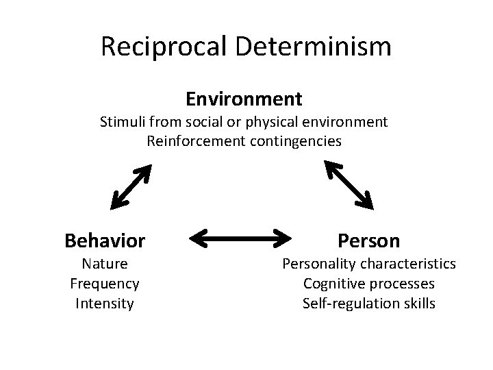 Reciprocal Determinism Environment Stimuli from social or physical environment Reinforcement contingencies Behavior Nature Frequency