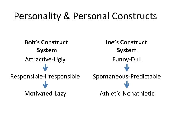 Personality & Personal Constructs Bob’s Construct System Attractive-Ugly Joe’s Construct System Funny-Dull Responsible-Irresponsible Spontaneous-Predictable