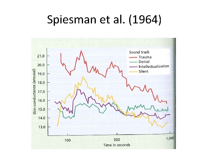 Spiesman et al. (1964) 