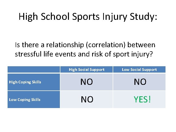 High School Sports Injury Study: Is there a relationship (correlation) between stressful life events