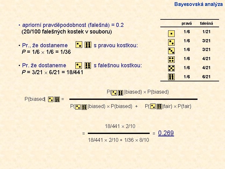 Bayesovská analýza • apriorní pravděpodobnost (falešná) = 0. 2 (20/100 falešných kostek v souboru)