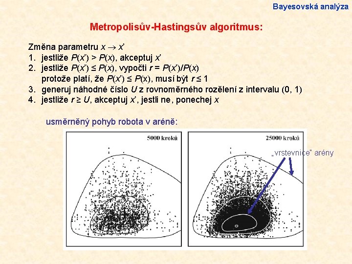 Bayesovská analýza Metropolisův-Hastingsův algoritmus: Změna parametru x x’ 1. jestliže P(x’) > P(x), akceptuj