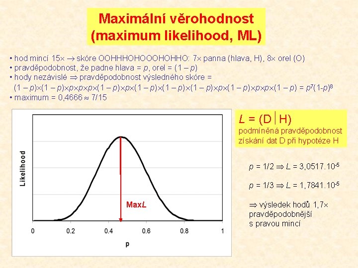 Maximální věrohodnost (maximum likelihood, ML) • hod mincí 15 skóre OOHHHOHOOOHOHHO: 7 panna (hlava,