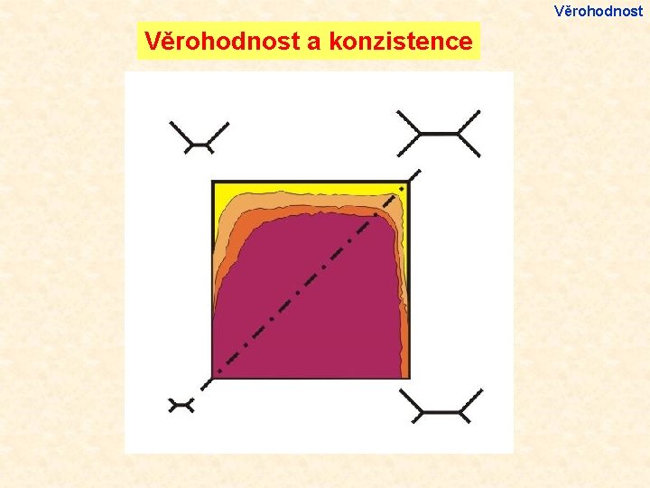 Věrohodnost a konzistence 