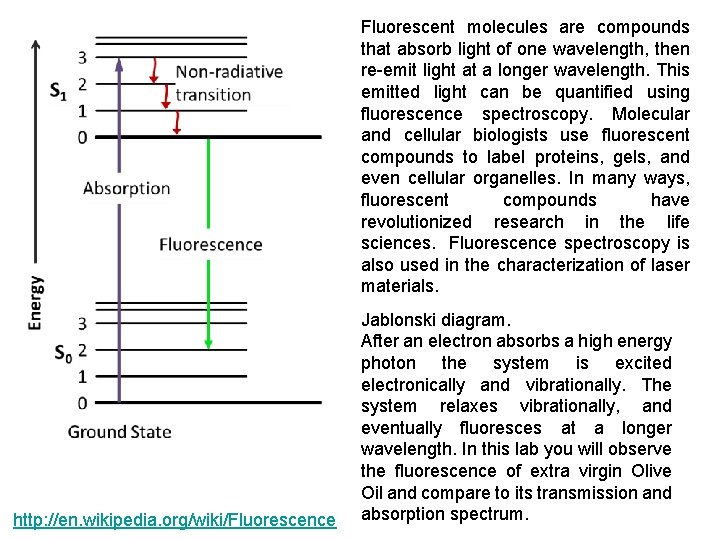 Fluorescent molecules are compounds that absorb light of one wavelength, then re-emit light at