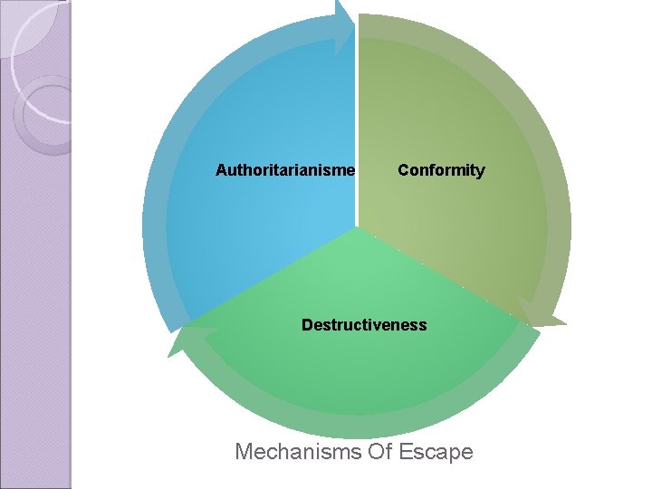 Authoritarianisme Conformity Destructiveness Mechanisms Of Escape 