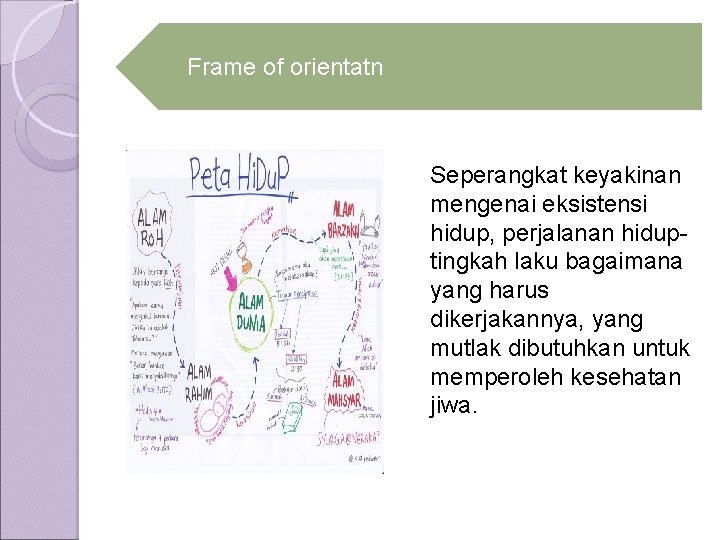 Frame of orientatn Seperangkat keyakinan mengenai eksistensi hidup, perjalanan hiduptingkah laku bagaimana yang harus