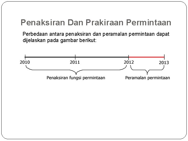 Penaksiran Dan Prakiraan Permintaan Perbedaan antara penaksiran dan peramalan permintaan dapat dijelaskan pada gambar