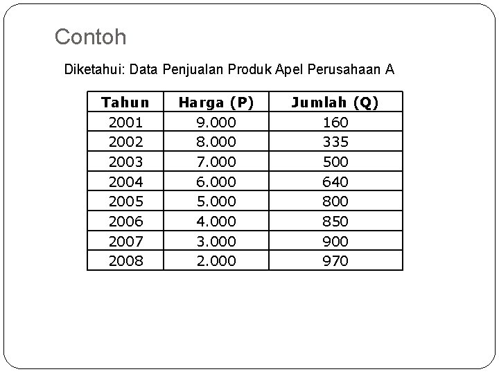 Contoh Diketahui: Data Penjualan Produk Apel Perusahaan A Tahun 2001 2002 2003 2004 2005