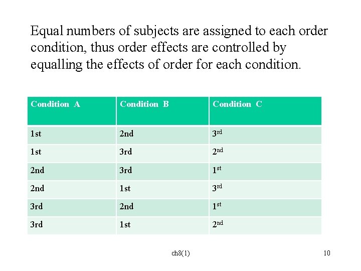 Equal numbers of subjects are assigned to each order condition, thus order effects are