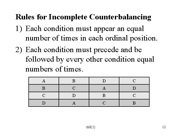 Rules for Incomplete Counterbalancing 1) Each condition must appear an equal number of times