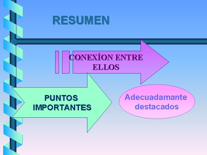 RESUMEN CONEXÍON ENTRE ELLOS PUNTOS IMPORTANTES Adecuadamante destacados 