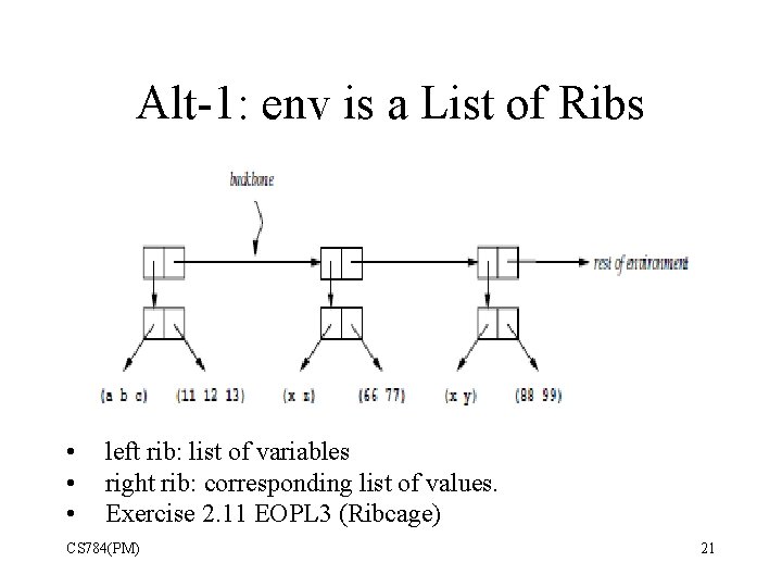 Alt-1: env is a List of Ribs • • • left rib: list of