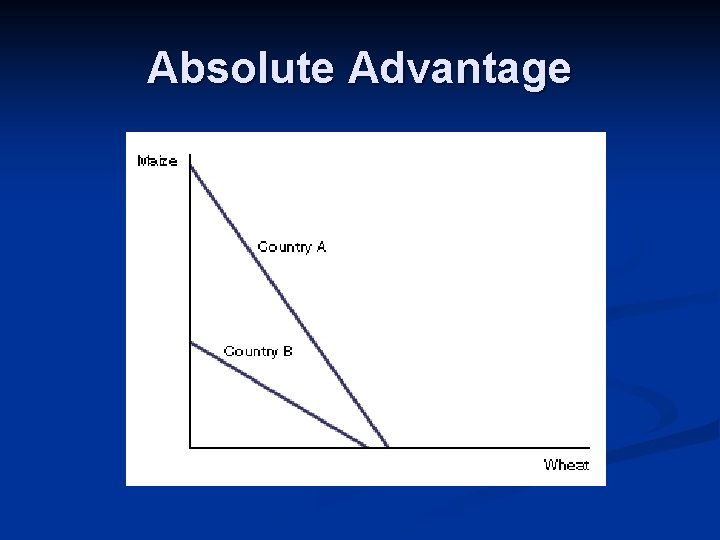 Absolute Advantage 