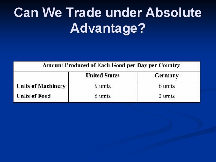 Can We Trade under Absolute Advantage? 