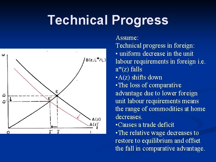 Technical Progress Assume: Technical progress in foreign: • uniform decrease in the unit labour