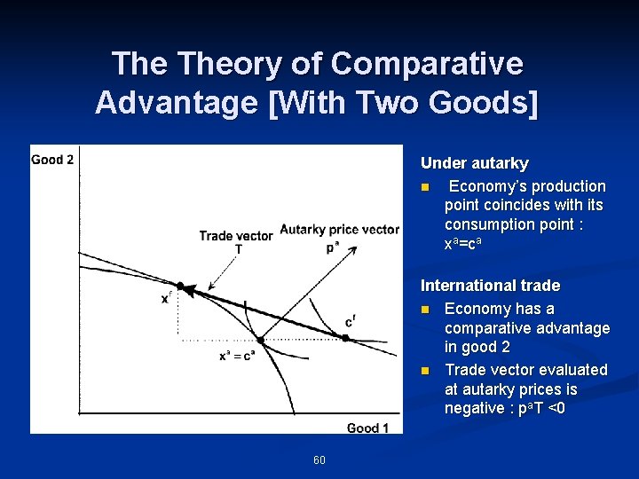 The Theory of Comparative Advantage [With Two Goods] Under autarky n Economy’s production point