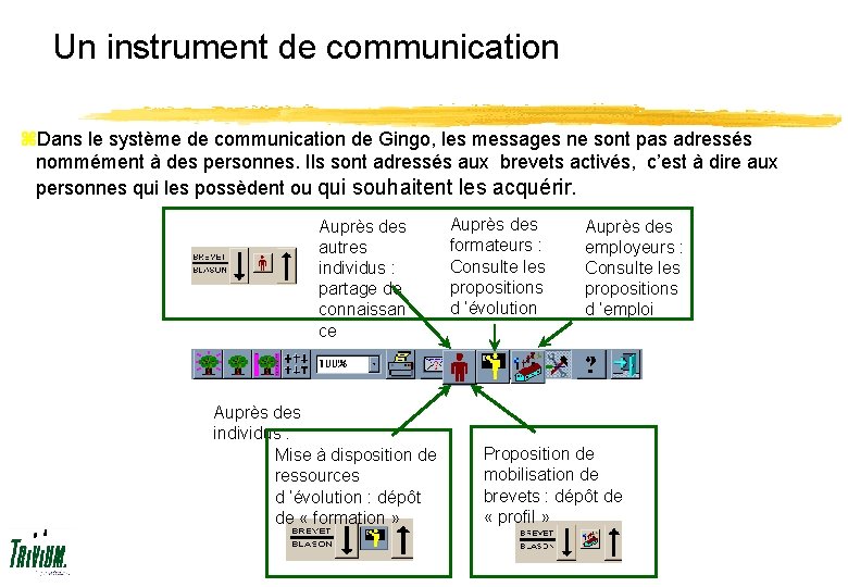 Un instrument de communication z. Dans le système de communication de Gingo, les messages