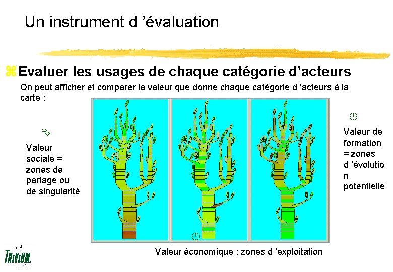 Un instrument d ’évaluation z. Evaluer les usages de chaque catégorie d’acteurs On peut