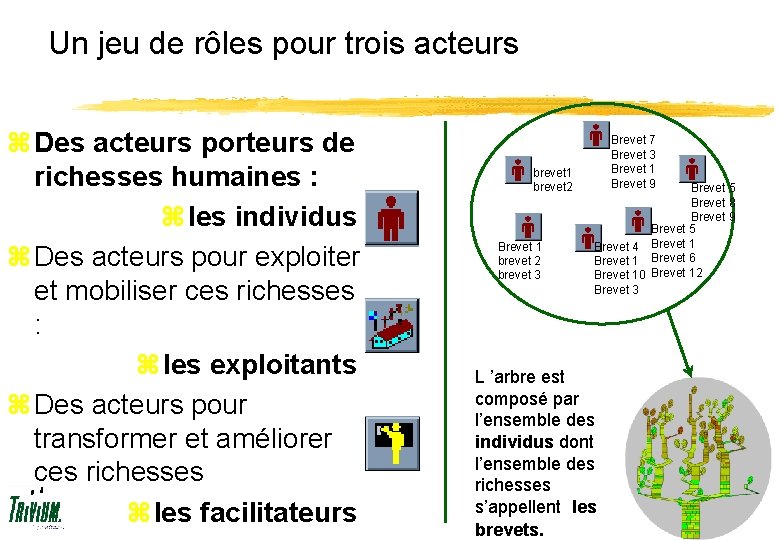 Un jeu de rôles pour trois acteurs z Des acteurs porteurs de richesses humaines