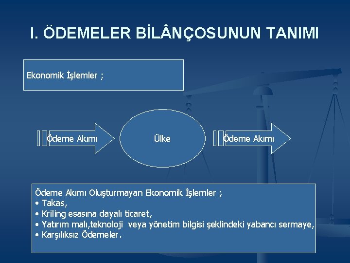 I. ÖDEMELER BİL NÇOSUNUN TANIMI Ekonomik İşlemler ; Ödeme Akımı Ülke Ödeme Akımı Oluşturmayan