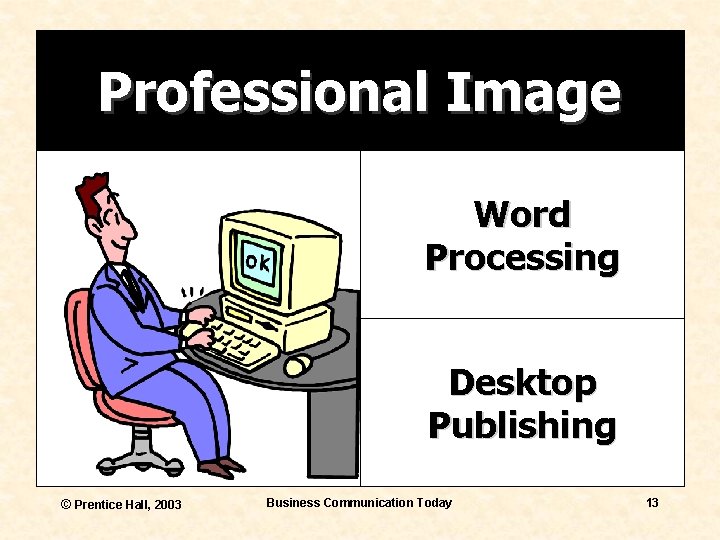 Professional Image Word Processing Desktop Publishing © Prentice Hall, 2003 Business Communication Today 13