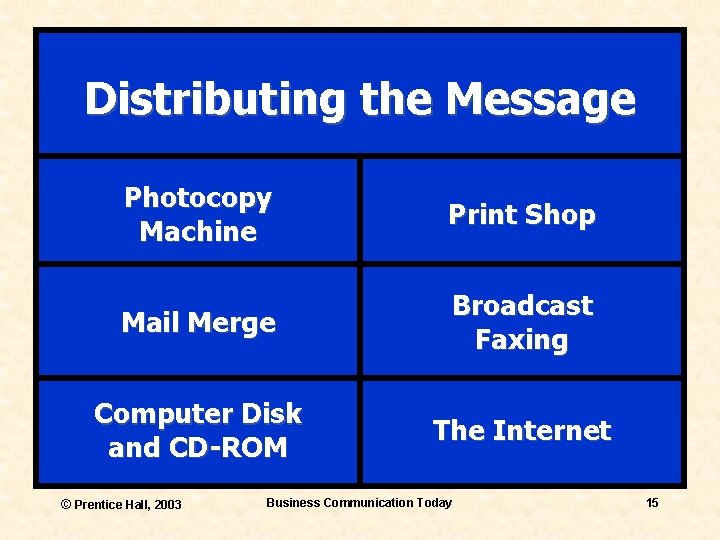 Distributing the Message Photocopy Machine Print Shop Mail Merge Broadcast Faxing Computer Disk and