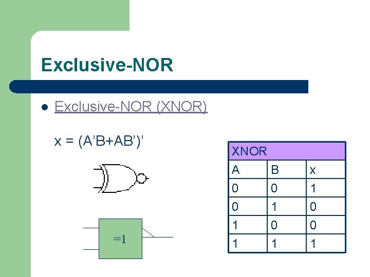 Exclusive-NOR l Exclusive-NOR (XNOR) x = (A’B+AB’)’ =1 XNOR A B x 0 0