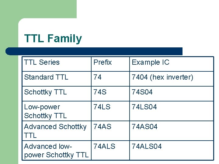 TTL Family TTL Series Prefix Example IC Standard TTL 74 7404 (hex inverter) Schottky