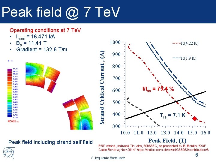 Peak field @ 7 Te. V Operating conditions at 7 Te. V • Inom