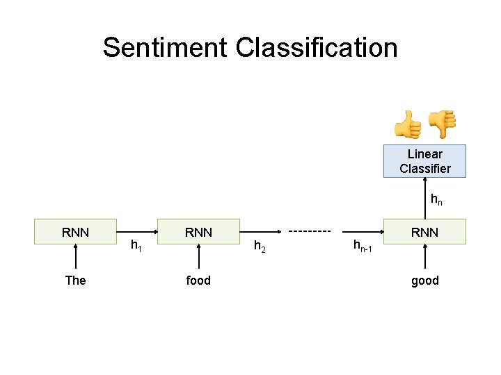 Sentiment Classification Linear Classifier hn RNN The h 1 RNN food h 2 hn-1