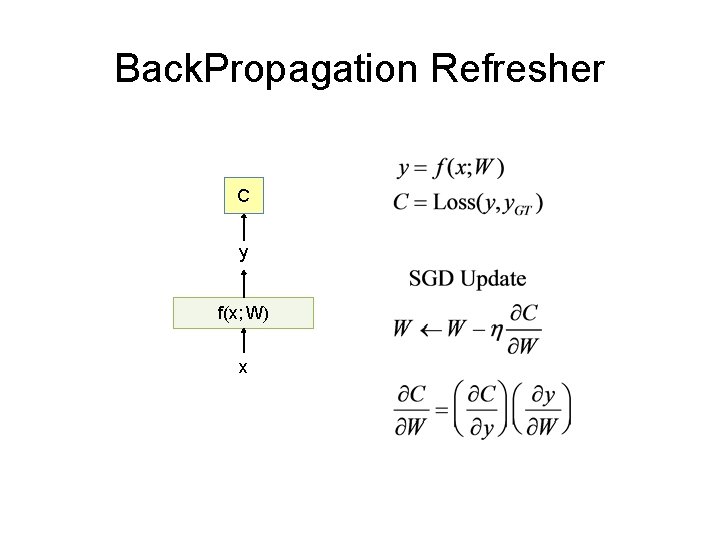 Back. Propagation Refresher C y f(x; W) x 