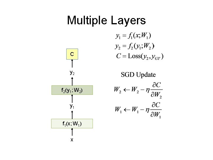 Multiple Layers C y 2 f 2(y 1; W 2) y 1 f 1(x;