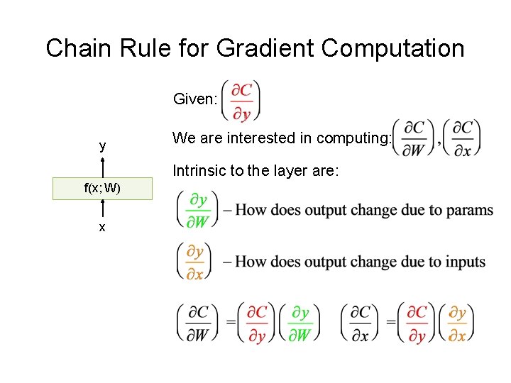 Chain Rule for Gradient Computation Given: y We are interested in computing: Intrinsic to