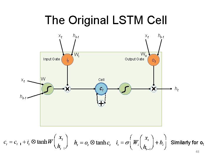 The Original LSTM Cell xt Input Gate xt W it ht-1 xt Wi Wo