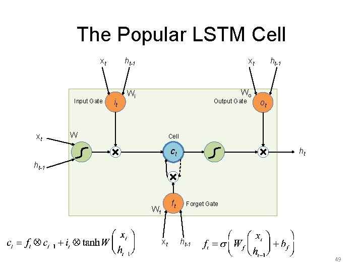The Popular LSTM Cell xt Input Gate xt it ht-1 xt Wi Wo Output