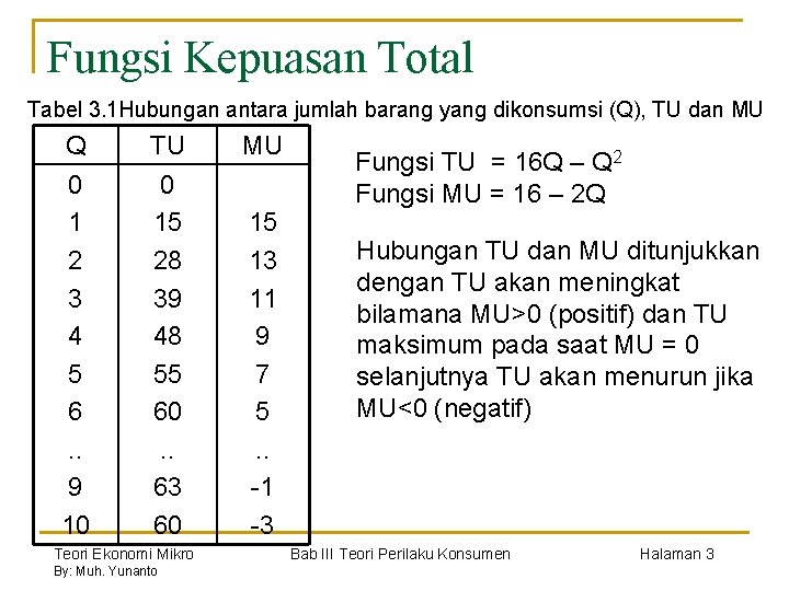Fungsi Kepuasan Total Tabel 3. 1 Hubungan antara jumlah barang yang dikonsumsi (Q), TU