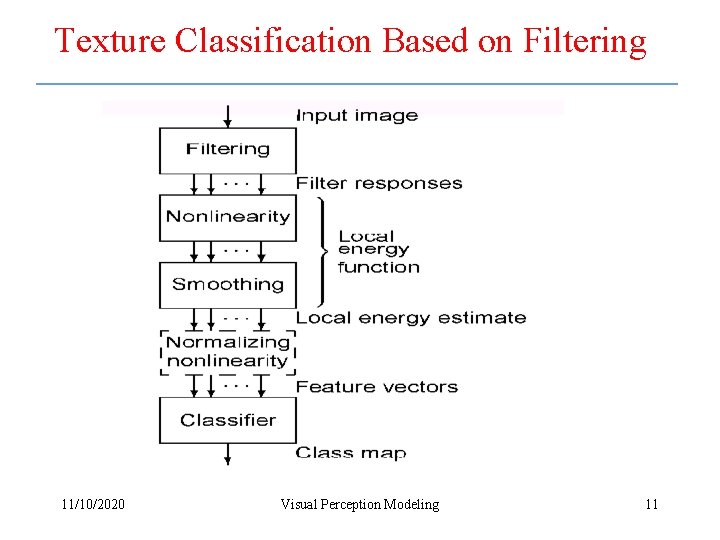 Texture Classification Based on Filtering 11/10/2020 Visual Perception Modeling 11 
