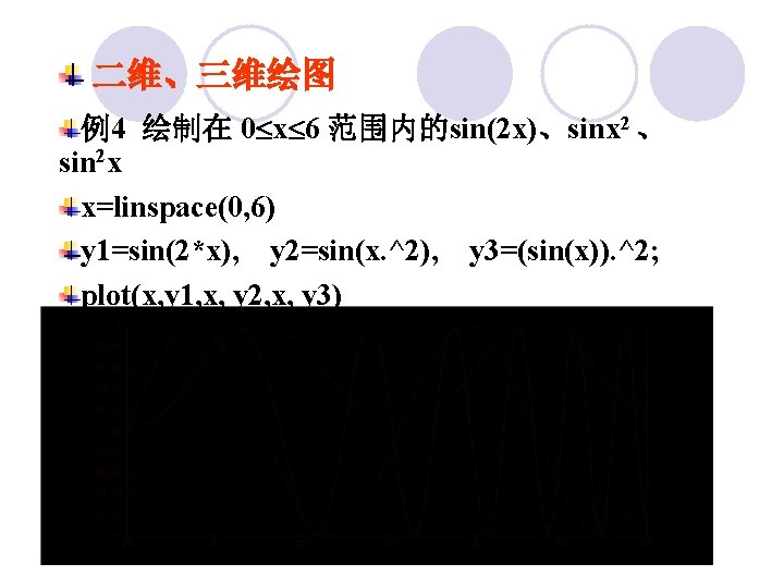 二维、三维绘图 例4 绘制在 0 x 6 范围内的sin(2 x)、sinx 2 、 sin 2 x x=linspace(0,