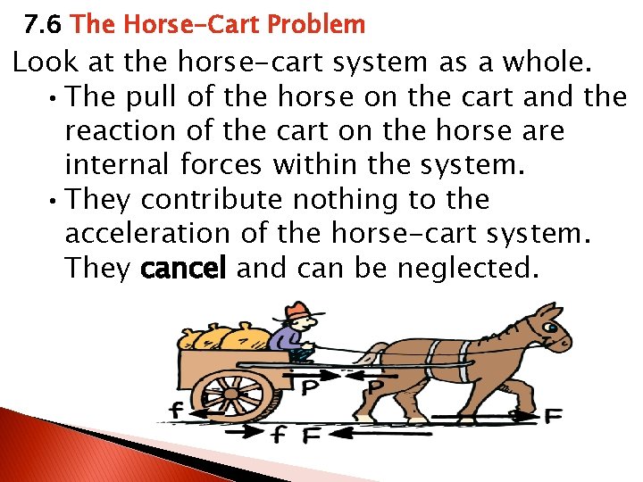 7. 6 The Horse-Cart Problem Look at the horse-cart system as a whole. •