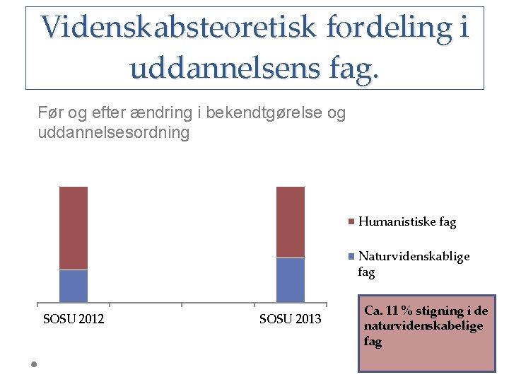 Videnskabsteoretisk fordeling i uddannelsens fag. Før og efter ændring i bekendtgørelse og uddannelsesordning Humanistiske