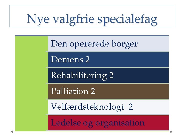 Nye valgfrie specialefag Den opererede borger Demens 2 Rehabilitering 2 Palliation 2 Velfærdsteknologi 2