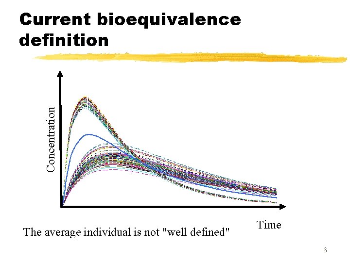 Concentration Current bioequivalence definition The average individual is not "well defined" Time 6 